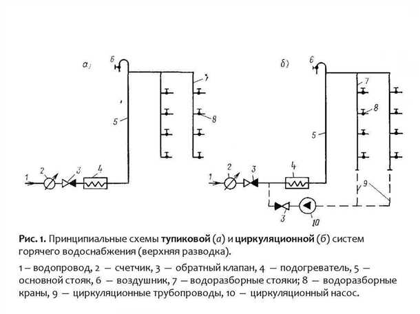 Циркуляция воды в системе горячего водоснабжения