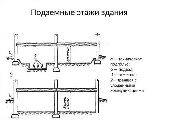 Влажность и вентиляция
