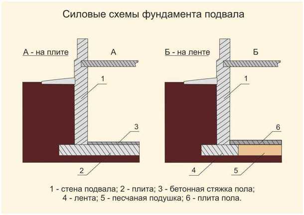 Цоколь