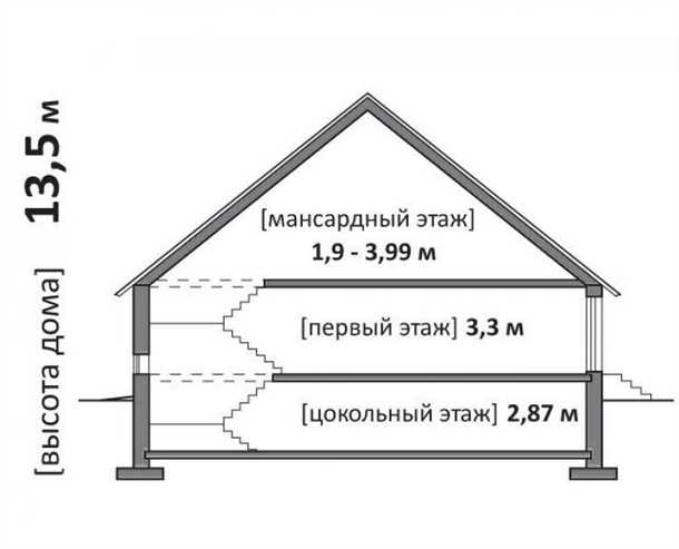 Цокольный этаж калькулятор - удобная визуальная и текстовая инструкция Цокольный этаж калькулятор