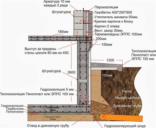 Цокольный этаж разрез