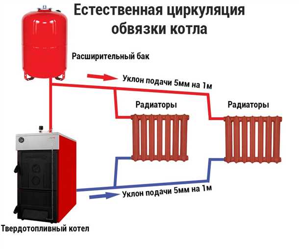 Факторы, влияющие на эффективность твердотопливного котла