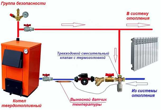 Надежность работы твердотопливного котла