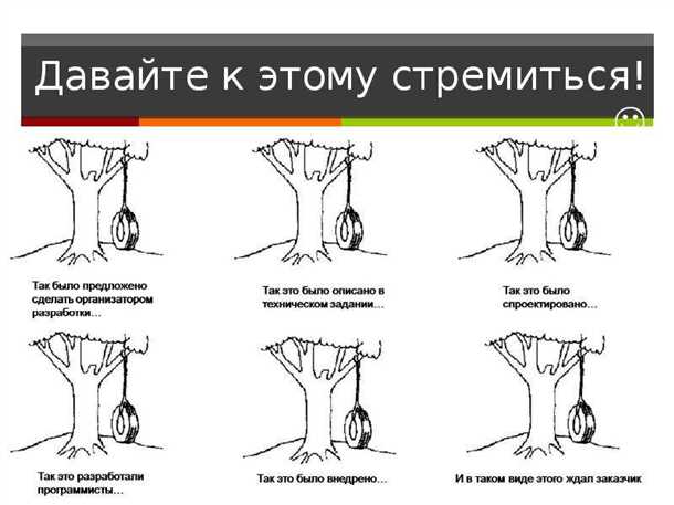 1. Несоответствие ожиданиям клиента