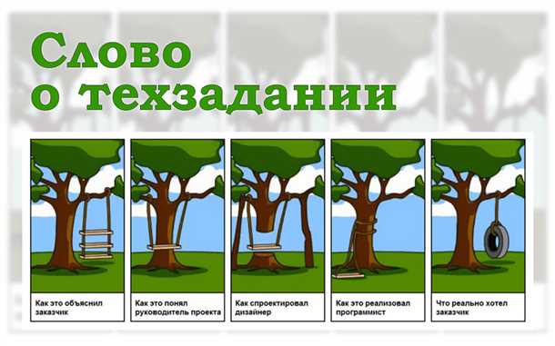 4. Ошибки и некорректная работа