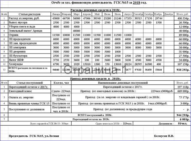 1. Определение единицы учета
