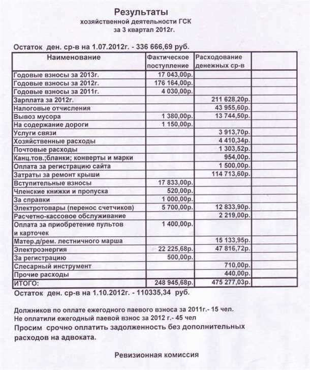 3. Передача и продажа гаражных мест