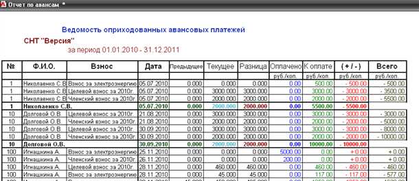 Основные задачи и функции учета в гаражном кооперативе