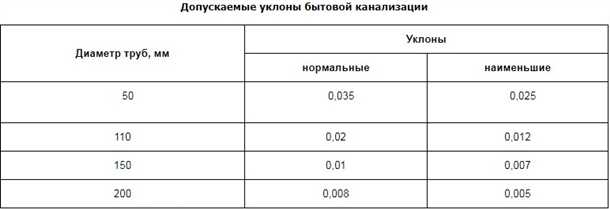 Однометровый уклон: переваги та неситься