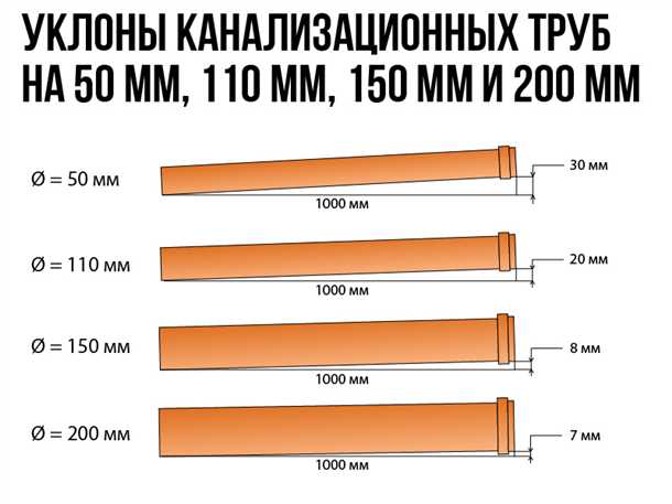 Економія часу та коштів: як однометровий уклон виправдовує себе