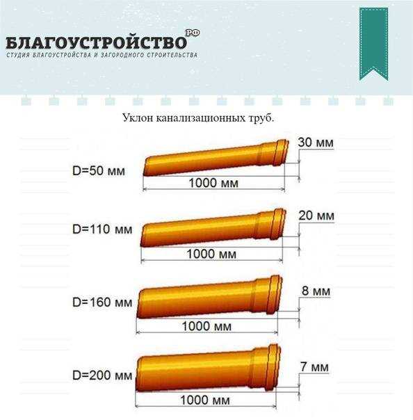 Переваги однометрового уклону: