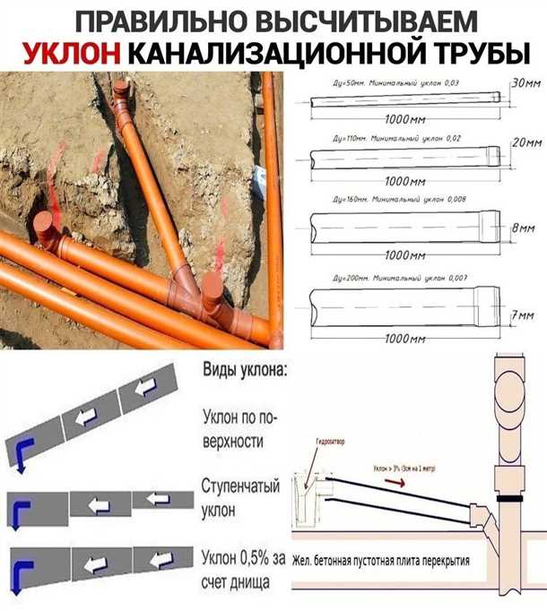 Уклон канализации на один метр согласно требованиям СНиП