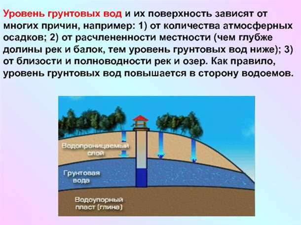 Гидроизоляция и утепление
