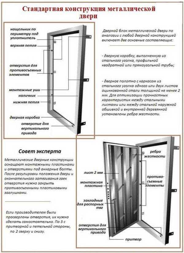 2. Продумайте место установки