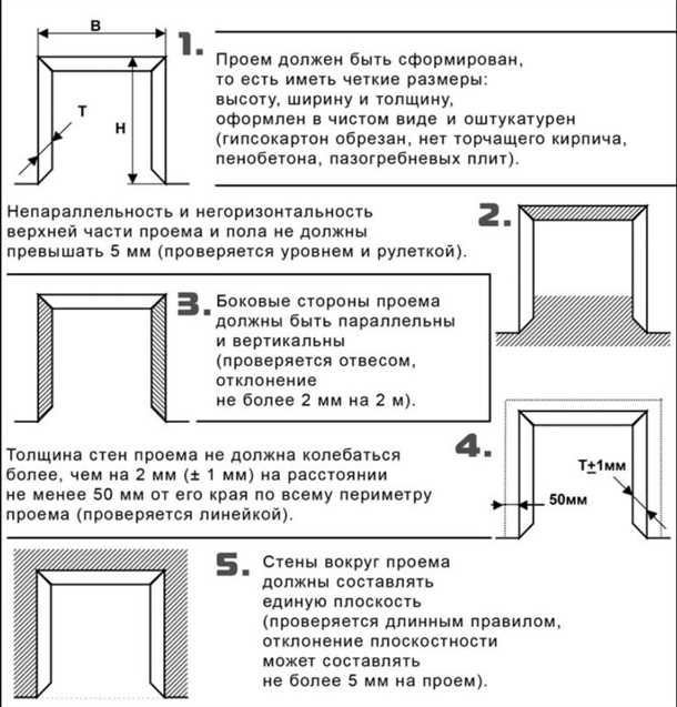 Обзор процесса установки межкомнатных дверей