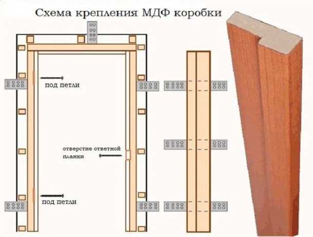 1. Обработка кромок