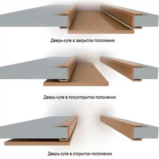 Шаг 1: Очистка стены