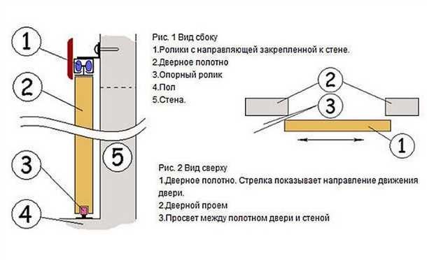 4. Подгонка дверей