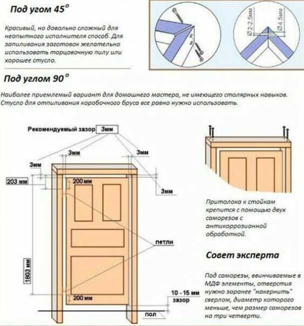 Подготовка помещения
