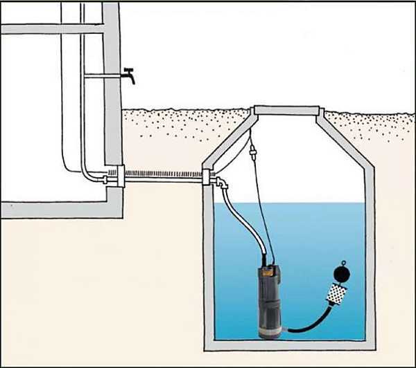 Обслуживание и уход за насосом