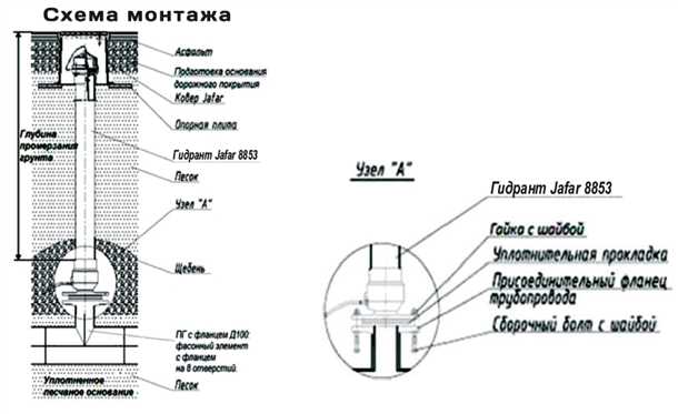 Как правильно установить пожарный гидрант в специально предназначенный колодец без ошибок и проблем Установка пожарного гидранта в колодце