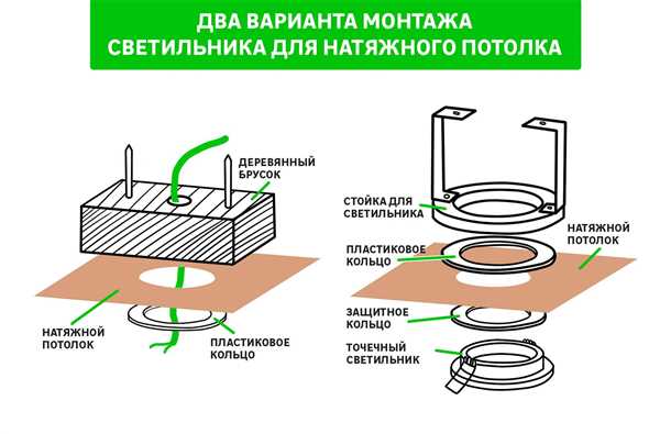 Шаг 1: Подготовка инструментов и материалов