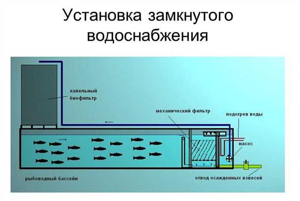 Выбор места для резервуаров