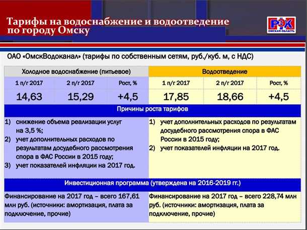 Процесс установления тарифов