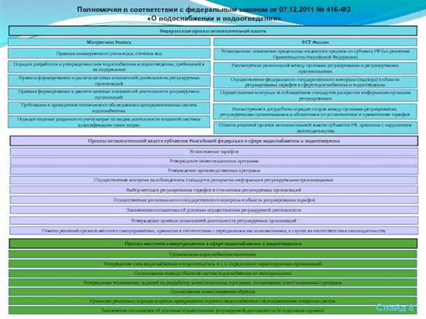 1. Инфраструктура