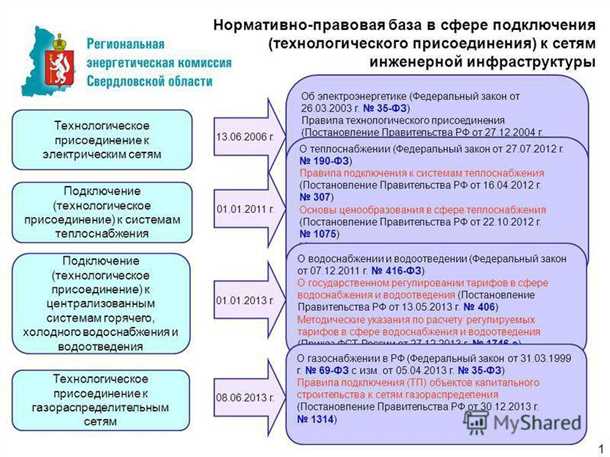 Системы очистки и их влияние на тарифы