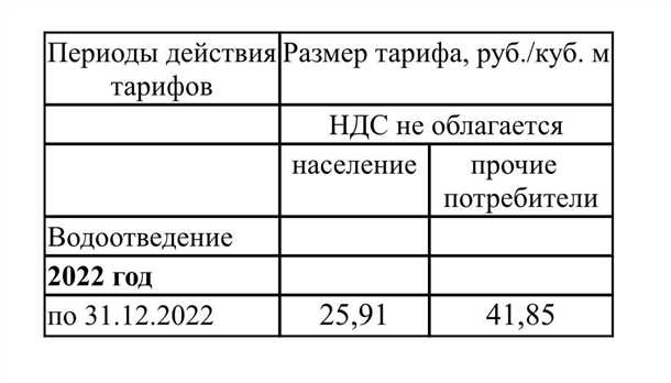 Процесс установления тарифов