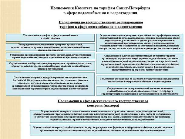 Факторы, влияющие на тарифы