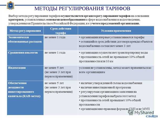 Установление тарифов на водоснабжение и водоотведение