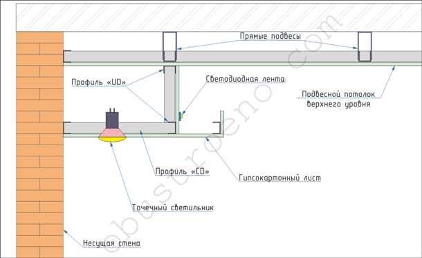 Уход за двухуровневым потолком из гипсокартона с подсветкой