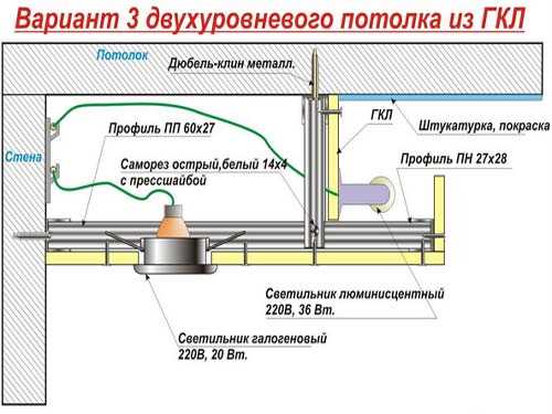 Устройство двухуровнего потолка из гипсокартона с подсветкой