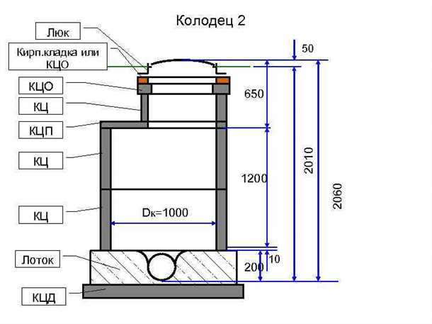 Просмотровый колодец