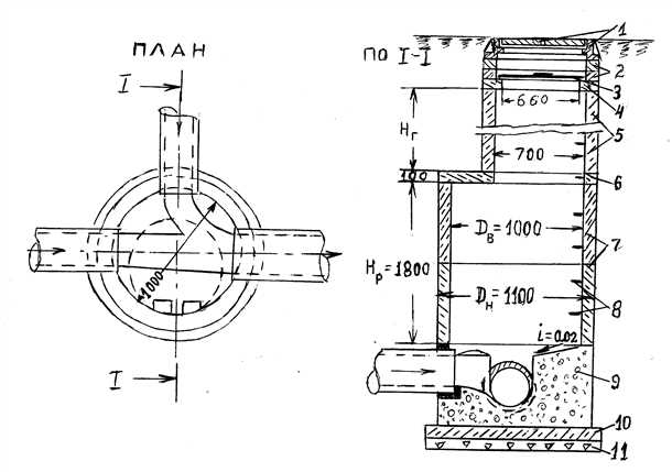 1. Регулярная очистка