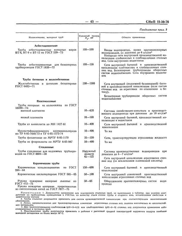 3. Подключение к источнику воды