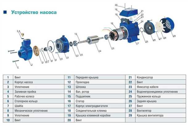 Применение насосной станции Pedrollo в различных сферах
