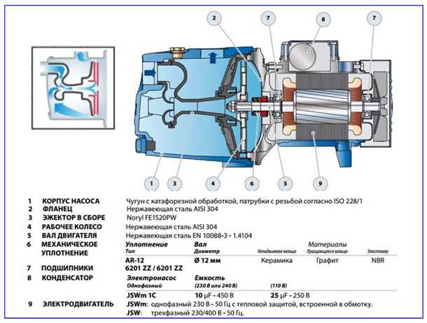 Где купить насосную станцию Pedrollo по выгодной цене