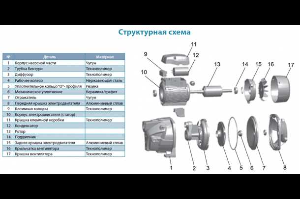 Устройство и принцип работы насосной станции