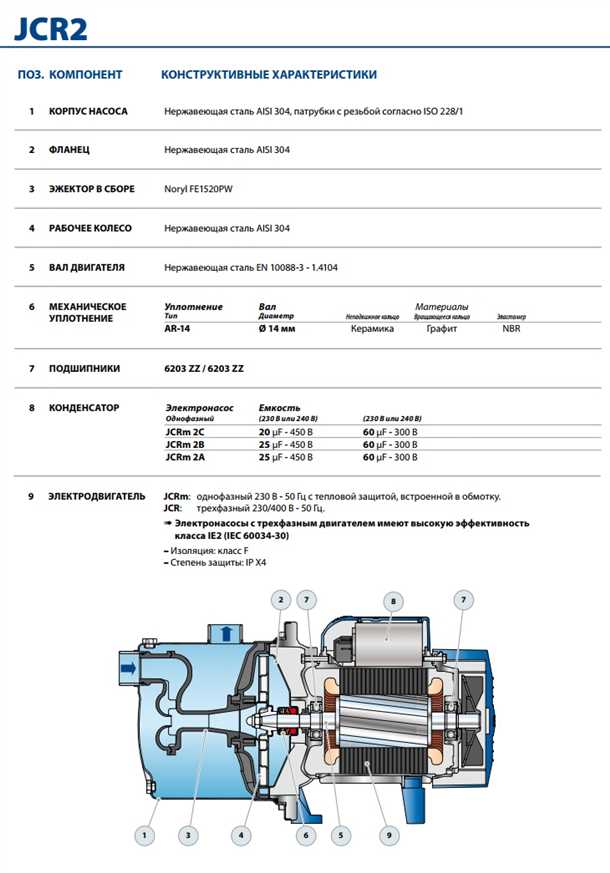 Установка и подключение