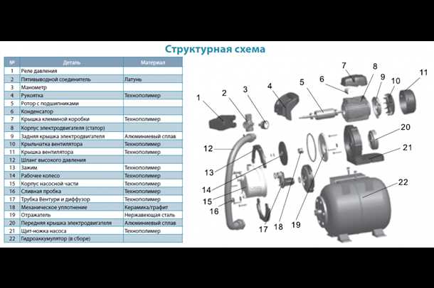 Особенности и преимущества насосной станции Pedrollo - надежное решение для эффективного водоснабжения Устройство насосной станции pedrollo