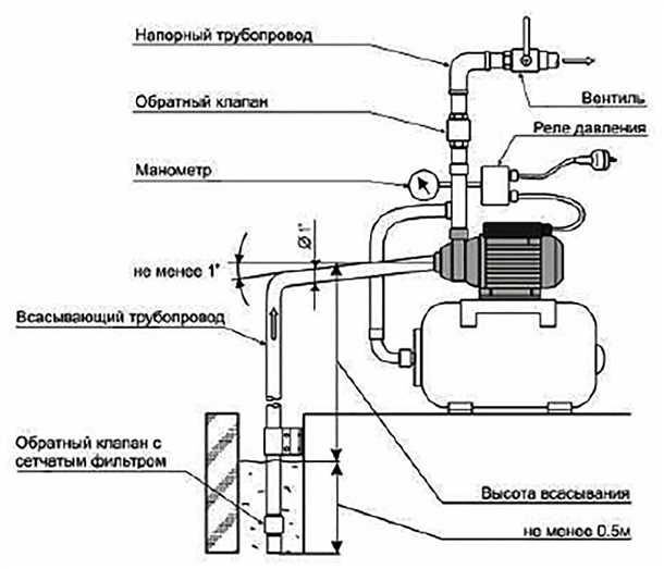 Роль насосов и насосных станций в водоснабжении