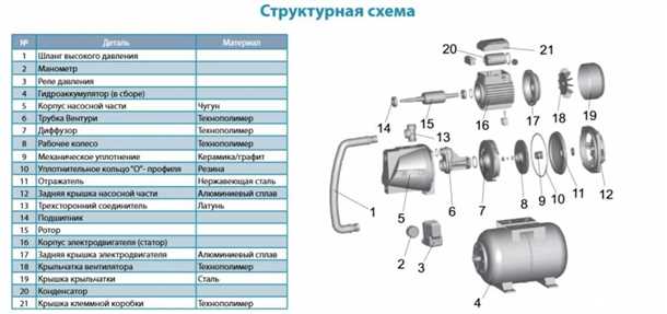 Как работает насосная станция водоснабжения