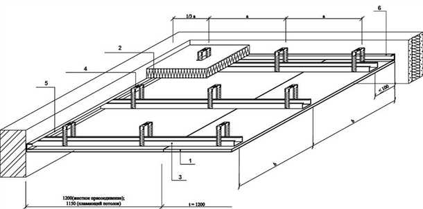 2. Установка каркаса