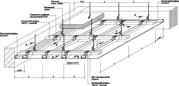 Дизайн гипсокартонных потолков