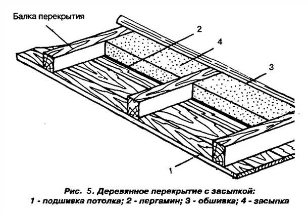 Каменные вставки