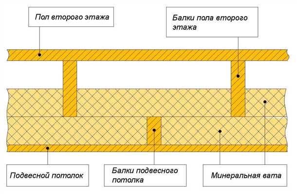 Потолки в деревянном доме: ремонт и реконструкция
