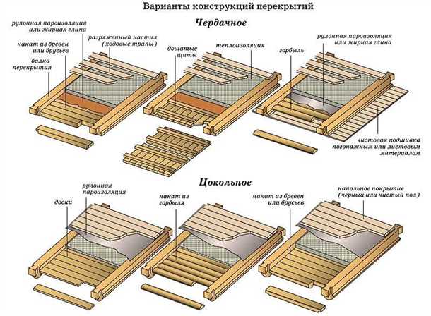 1. Удаление пыли и грязи